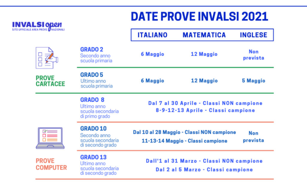 date prove invalsi