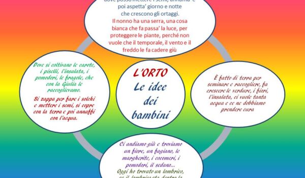 foto9 Raccolta delle idee dei bambini
